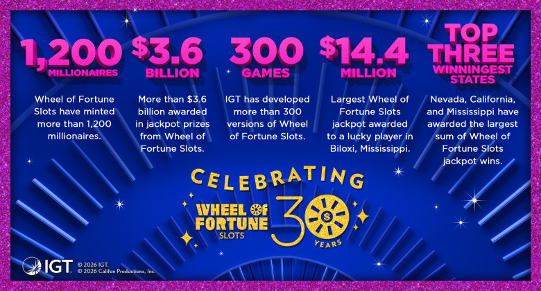 30 Years of Wheel of Fortune Slots on Vegas Strip